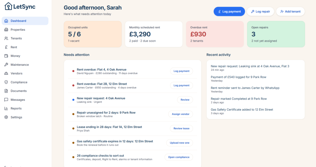 LetSync dashboard showing occupied units, scheduled rent, overdue rent and open repairs, with a list of items that need attention